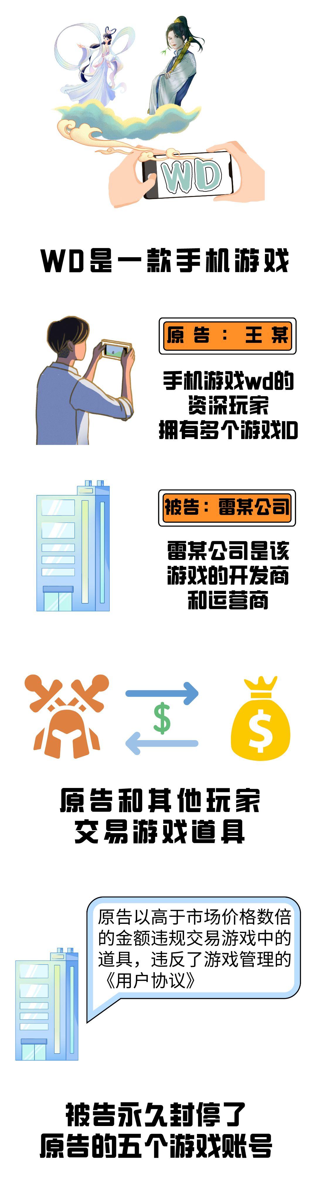 游戏账号被封怎么申诉赔偿,游戏账号被封报警能立案吗