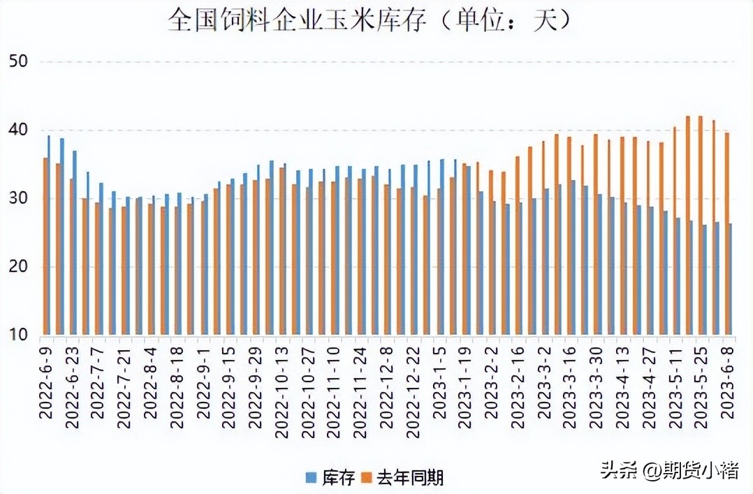 玉米涨价利空,玉米需求最新行情