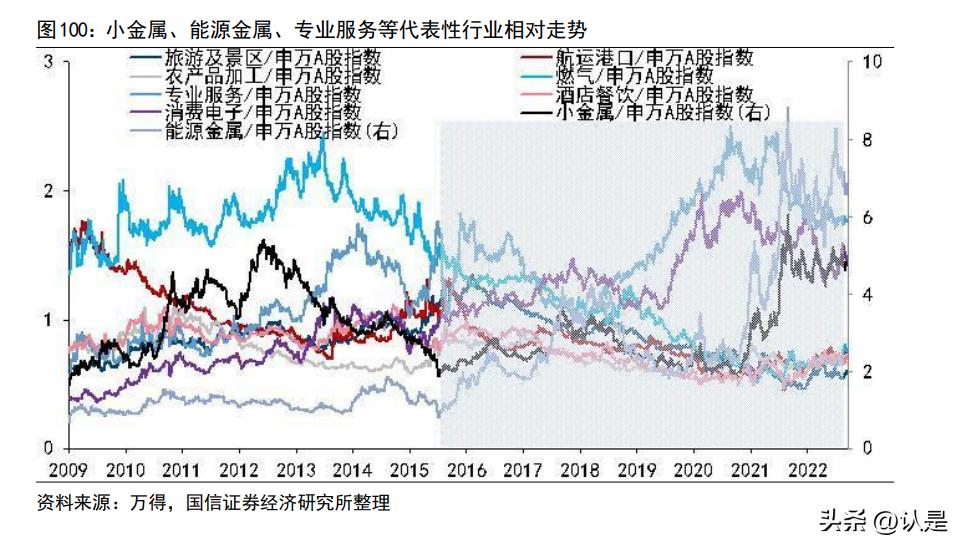 投资策略分析,财经投资策略分析