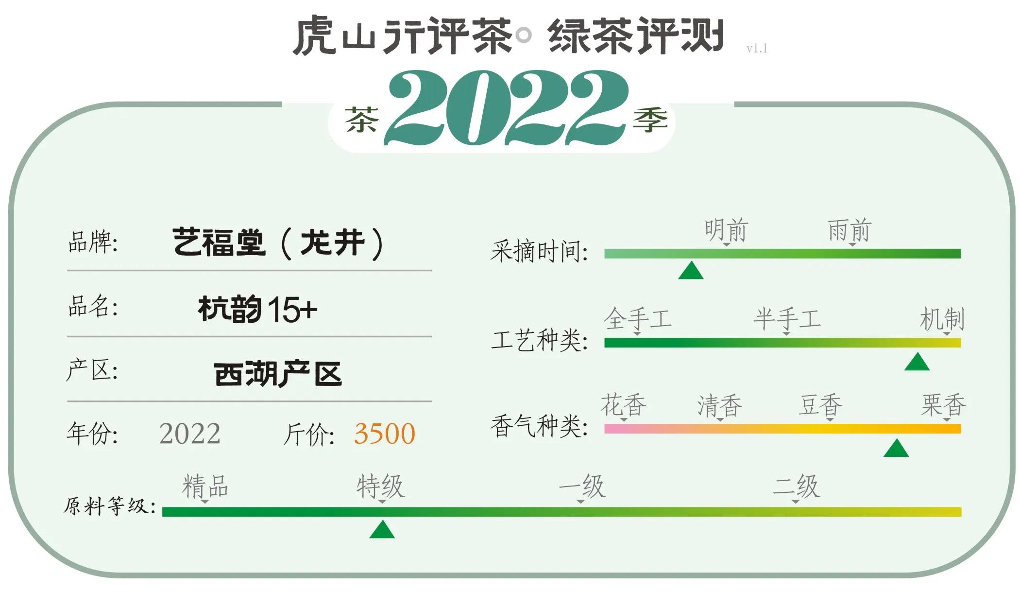 艺福堂西湖龙井250克价格,西湖龙井2023新茶正品艺福堂