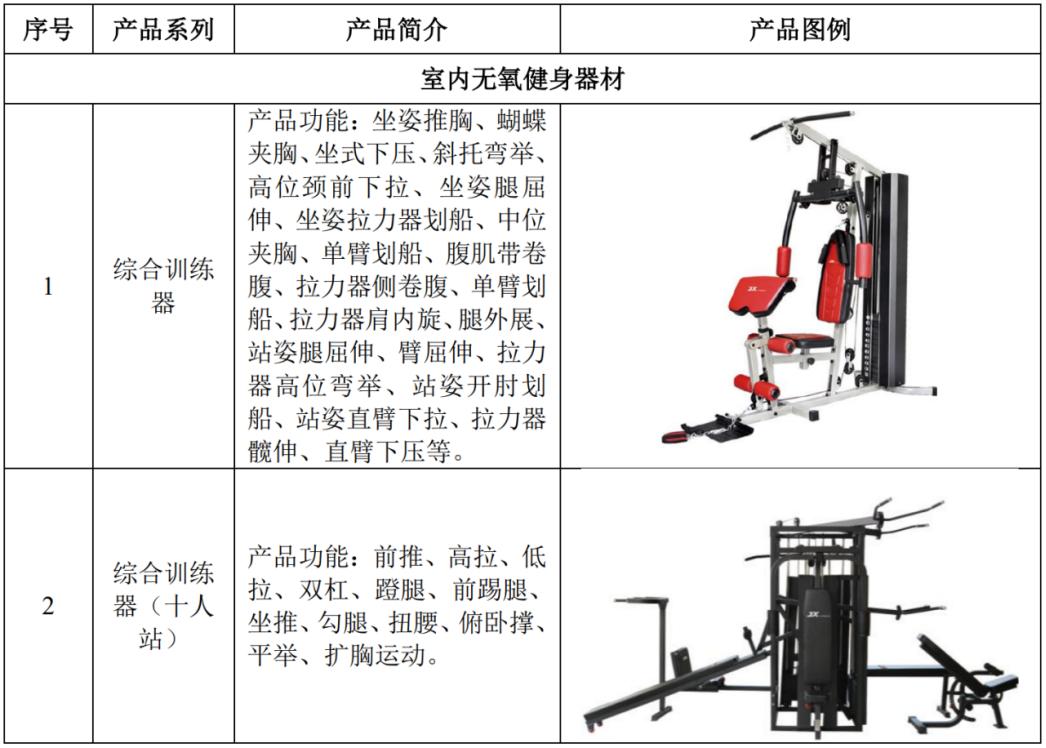 亚马逊店铺利润报表,亚马逊店铺分红
