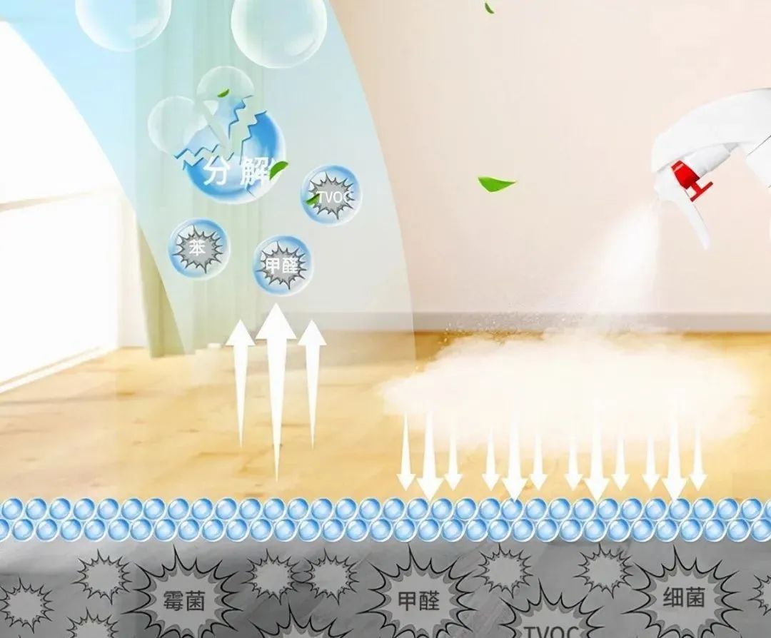 如何去除甲醛真实除醛经历分享,现在除甲醛最先进的方法
