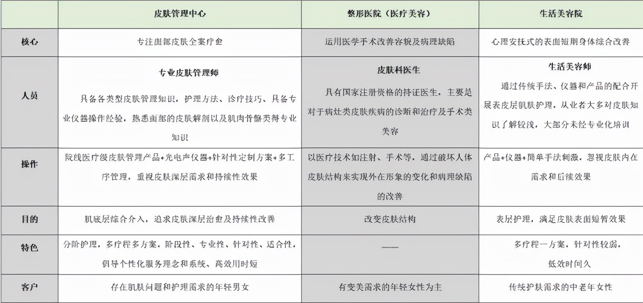 千蕊供应链 KS皮肤管理项目加盟流程