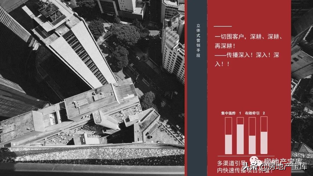 置业顾问讲解4室2厅2卫户型说辞,如何培训置业顾问电话销售技巧