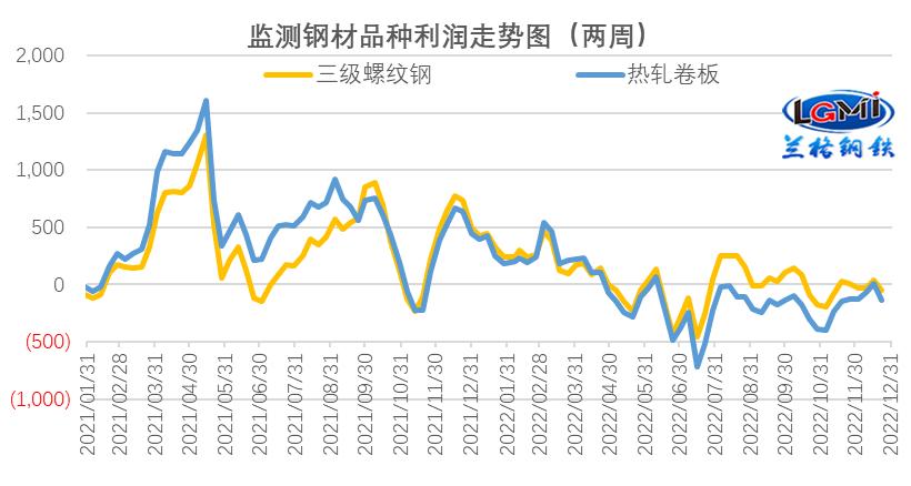 中国钢铁网5月1日钢材价格,23年7月钢材价格最新行情走势分析