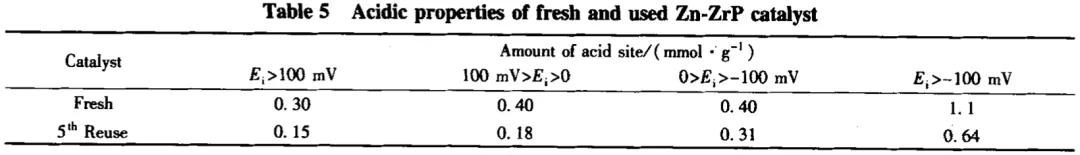 多孔层柱磷酸锆在Prins缩合反应中的应用