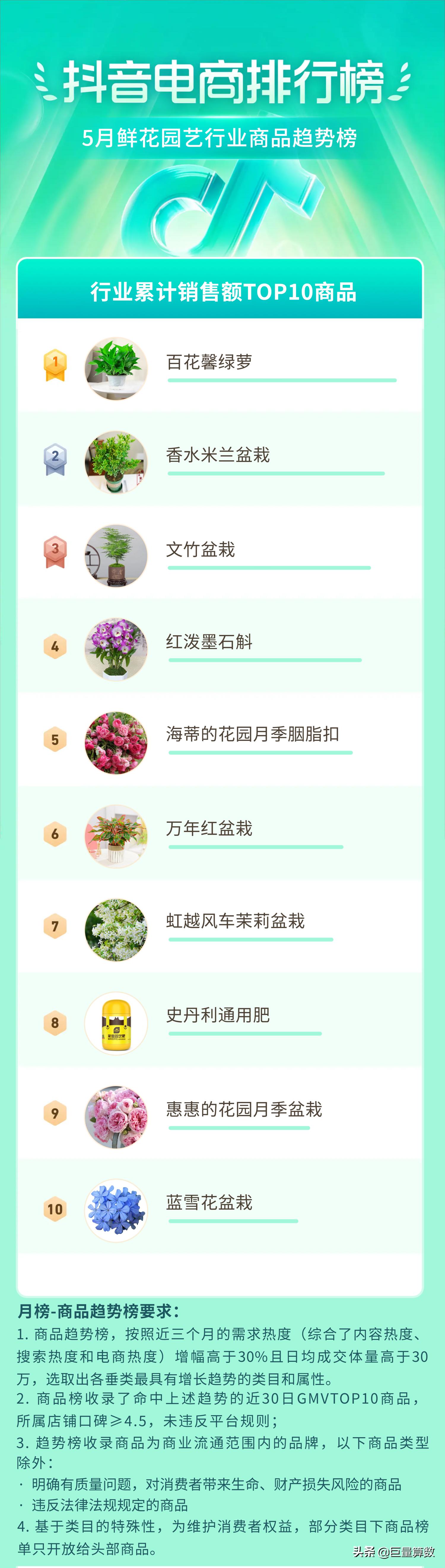 抖音11月份电商热度排行榜,抖音电商数据排行榜在哪看