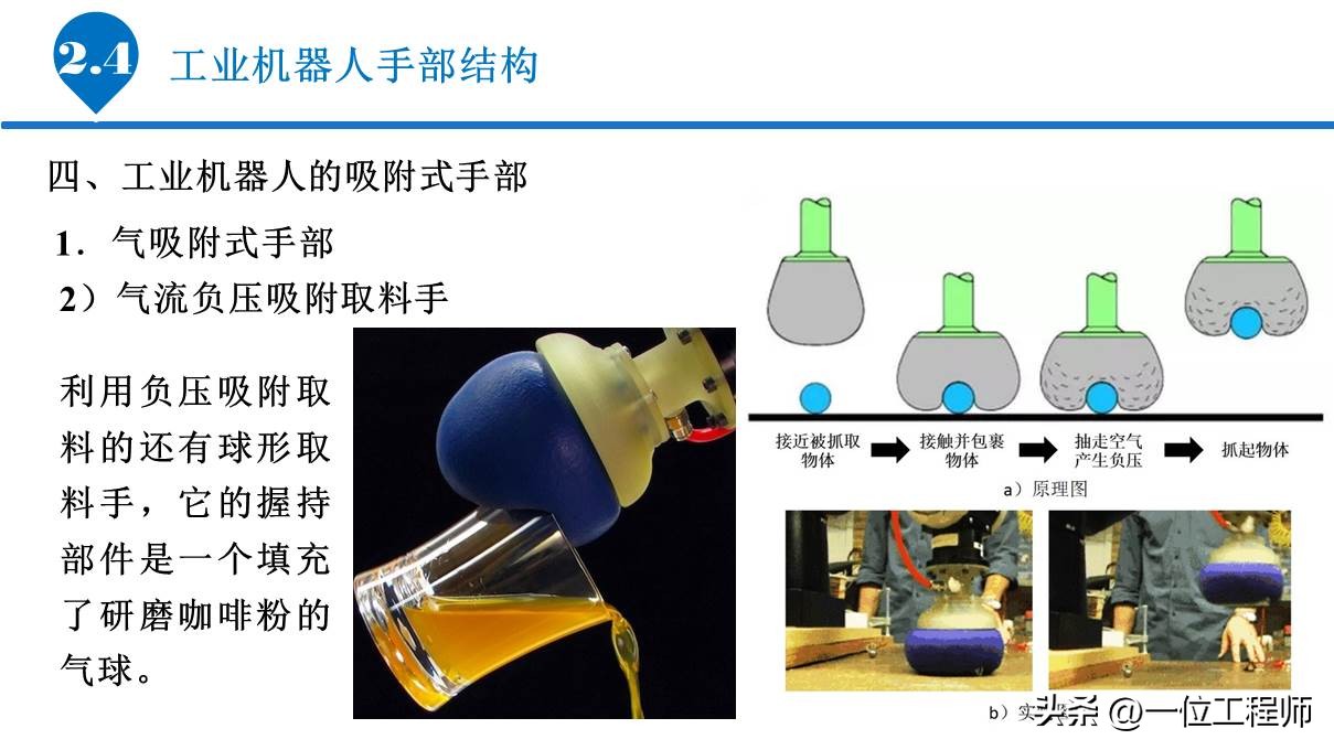 6.1工业机器人的基本组成,工业机器人传动机构结构及原理