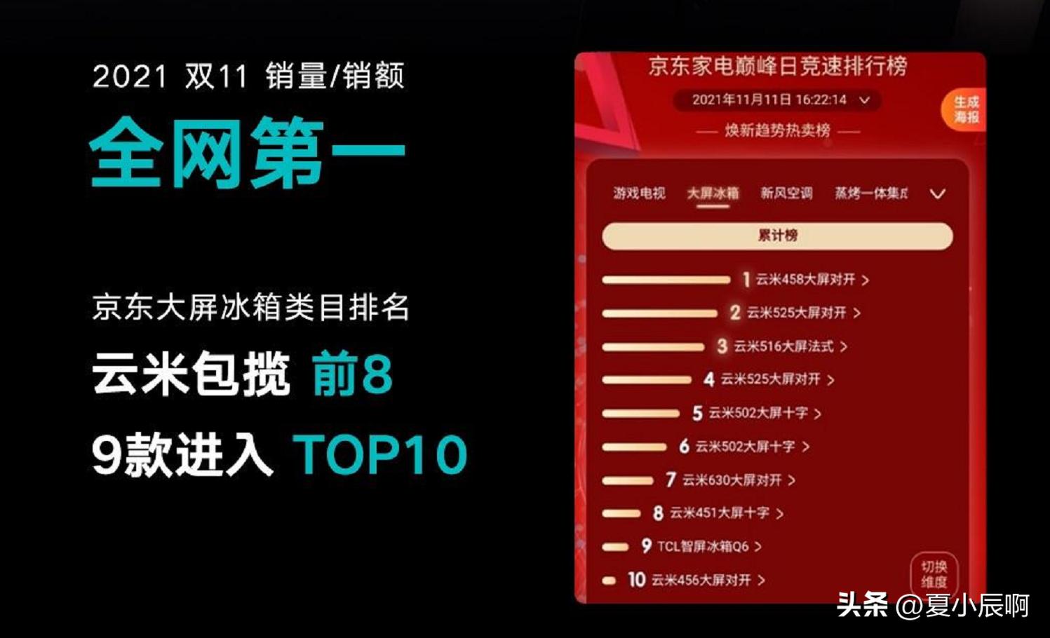 未来5年的云米冰箱怎么样,米家冰箱好还是云米冰箱好