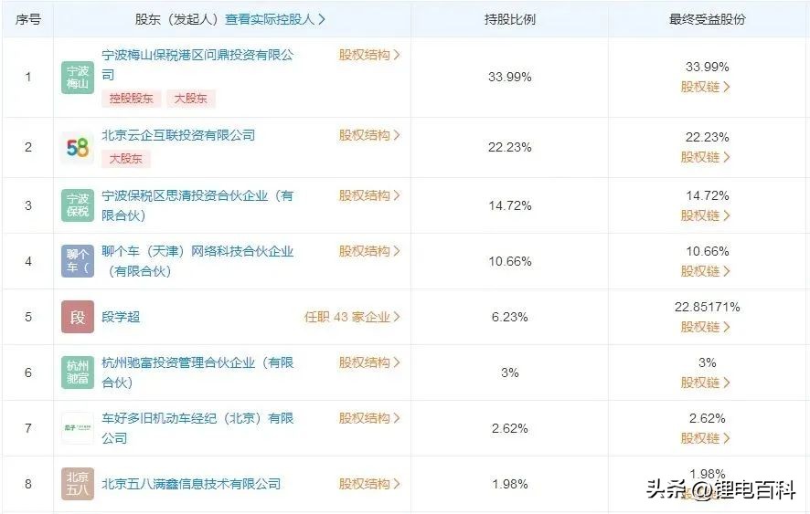 瀹佸痉鏃朵唬鍏ュ眬鎹㈢數甯傚満,瀹佸痉鏃朵唬浜屾墜杞﹀灏戦挶