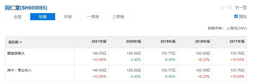 了解同仁堂,同仁堂派系