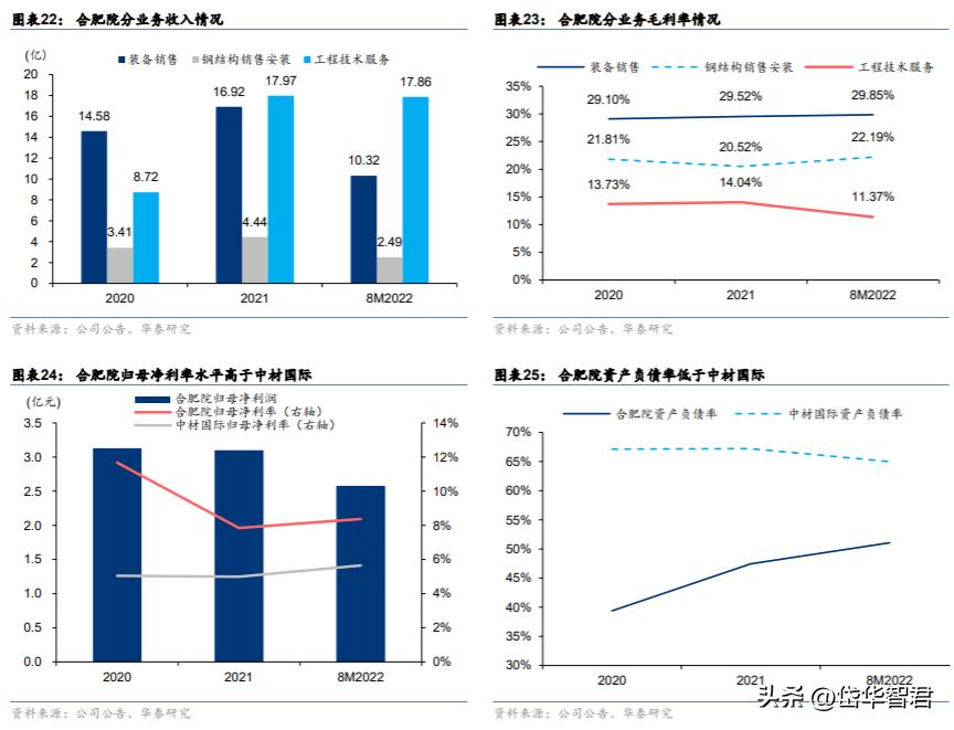 中材国际：拓展装备与运维提升经营质量“一带一路”催化海外增量