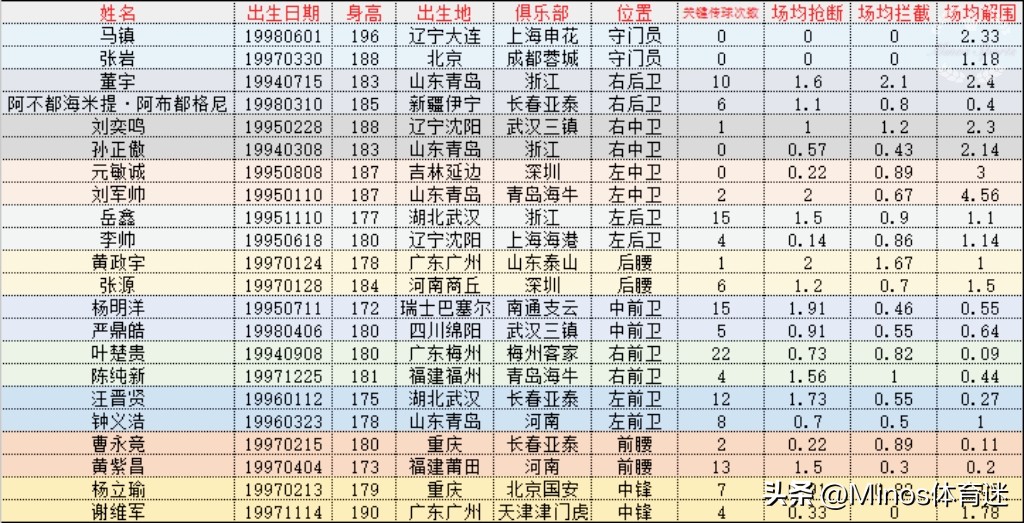 从中超寻找国字号遗忘的中生代:果真不堪大用?还是被相忘于江湖