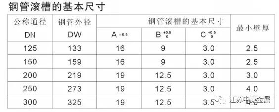 不锈钢沟槽式管接头,不锈钢管接头是怎么做的