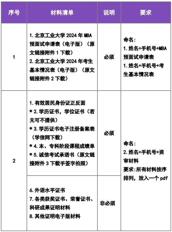 北方工业大学mba2022年提前面试,西北工业大学2022年mba提前面试