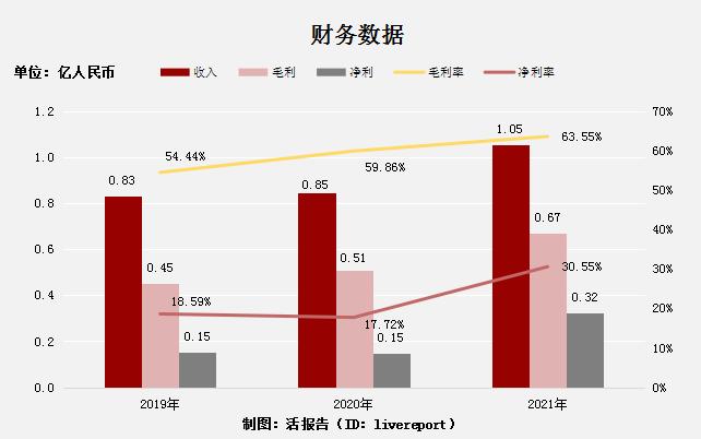 温州最大口腔医院,温州最大的民营牙科医院
