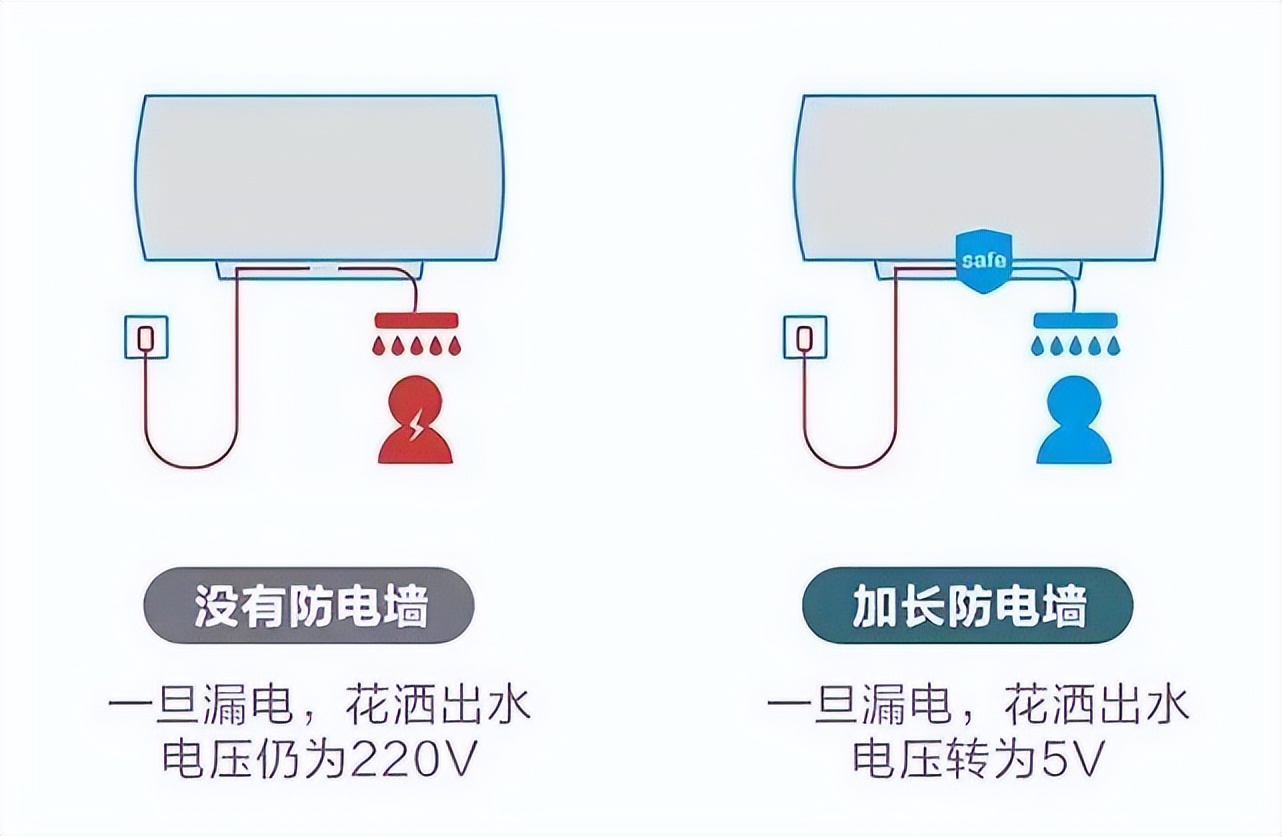 燃气热水器推荐2023性价比最高,2023太阳能热水器品牌排行