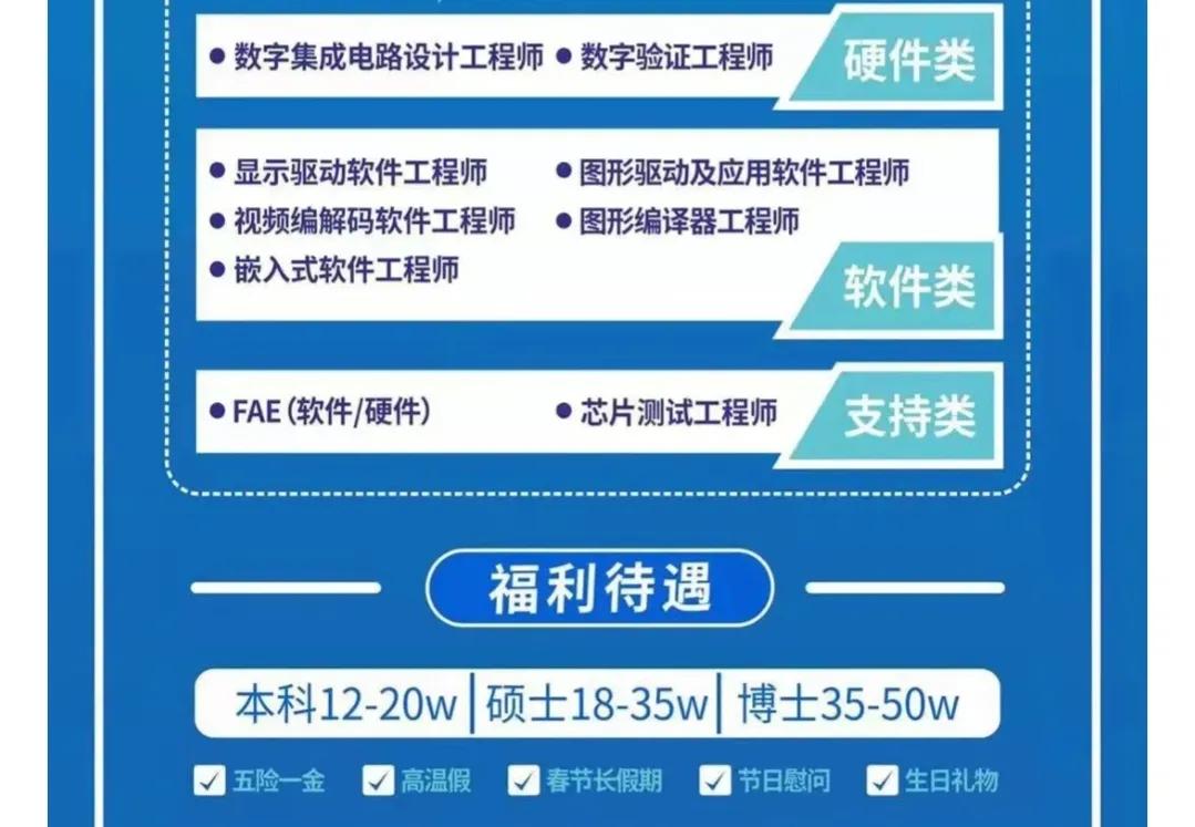 科研院所招聘条件,科研院所招聘什么专业