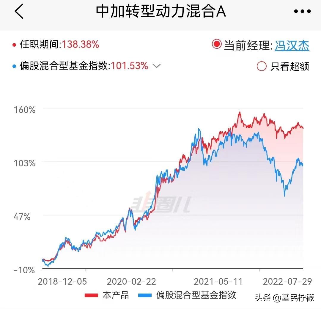 偏股型基金的平均仓位2022,基民柠檬2021上半年基金配置