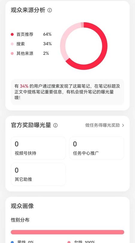 中国社交媒体趋势数据,如何分析电商商品数据
