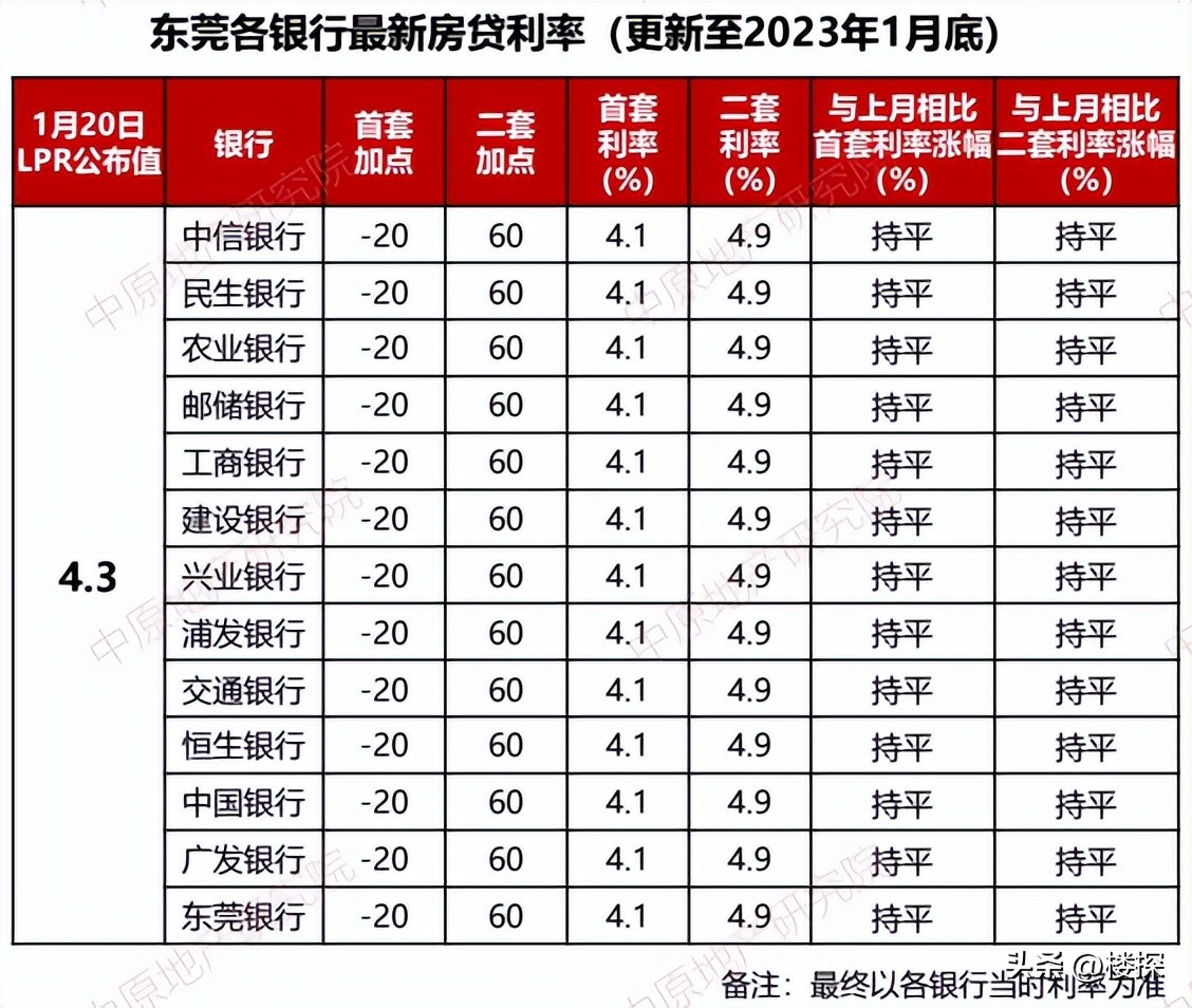 2023年买房是机遇还是坑,2023年买房三大机会