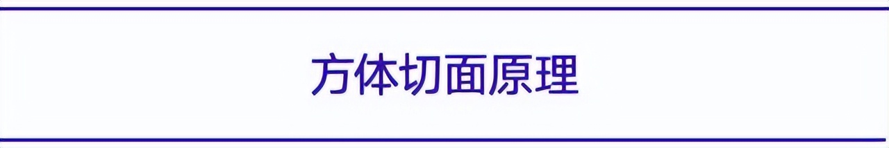 玩转切面效果