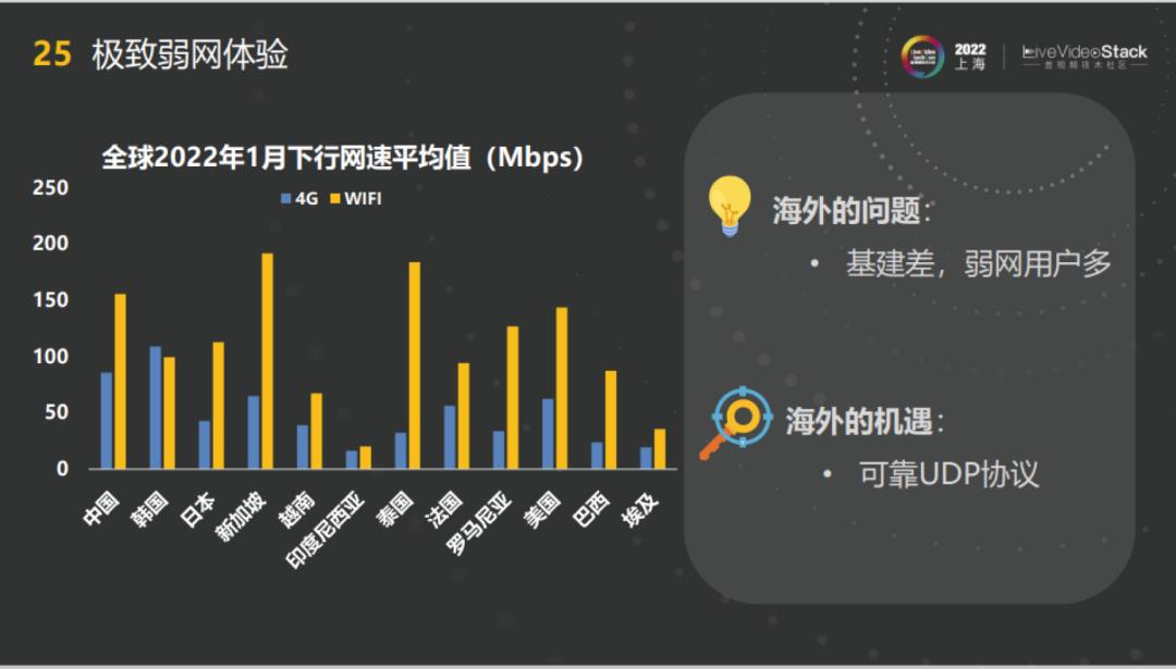 基于端智能的*放播**QoE优化