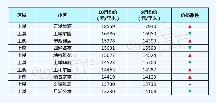 万家风华义乌二手房最新行情,义乌丹溪苑小区二手房房价