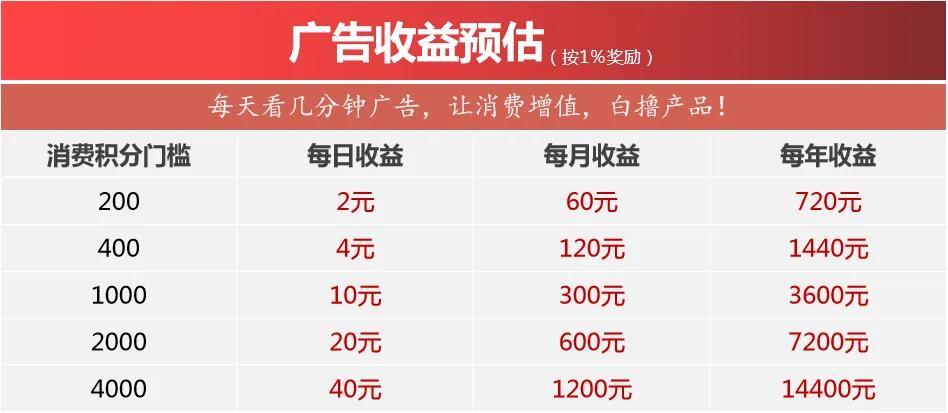 营销最牛引流商业模式,新商业盈利模式引流方法