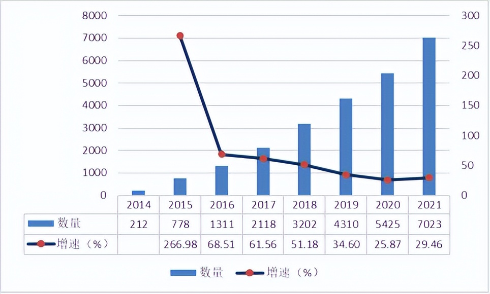 数字普惠金融乡村振兴数据去哪找,数字金融赋能乡村振兴