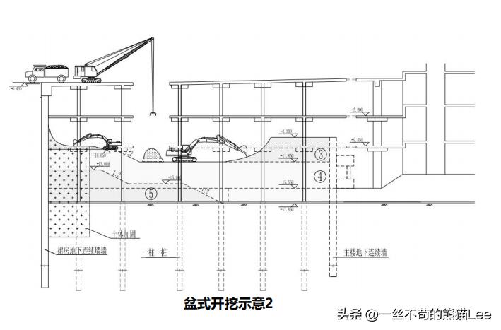 中建深基坑支护新技术有什么,深基坑工程设计理论