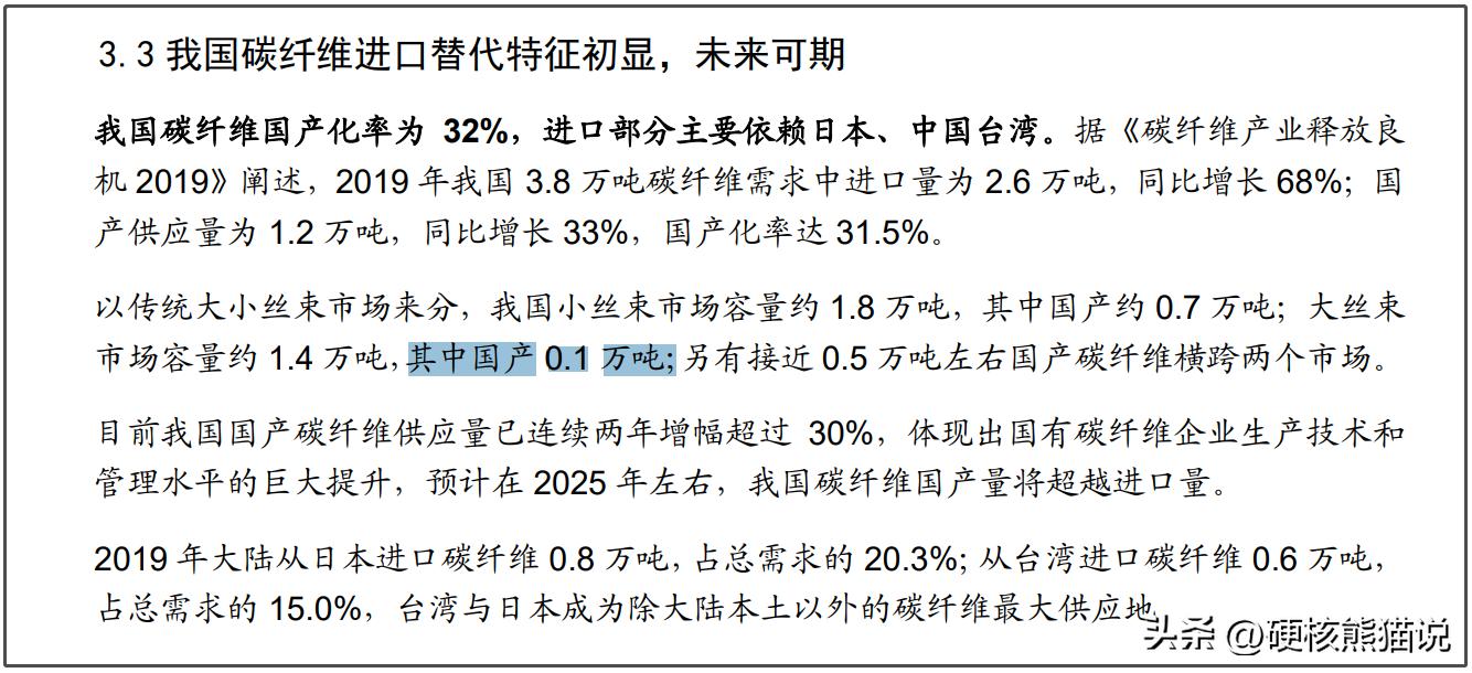 中国碳纤维发展现状,中国碳纤维发展时间线