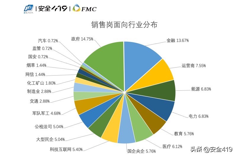 招人难应聘难，如何破除网络安全人才供需两端的矛盾？