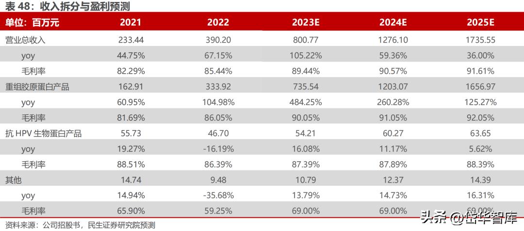 北交所资产重组,北交所生物股