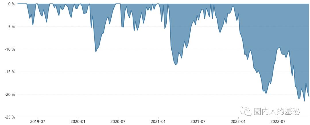 养老基金这么火！值不值得买？