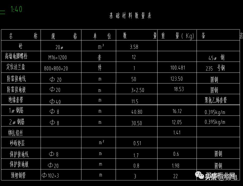 交通监控施工,道路监控施工费用明细表