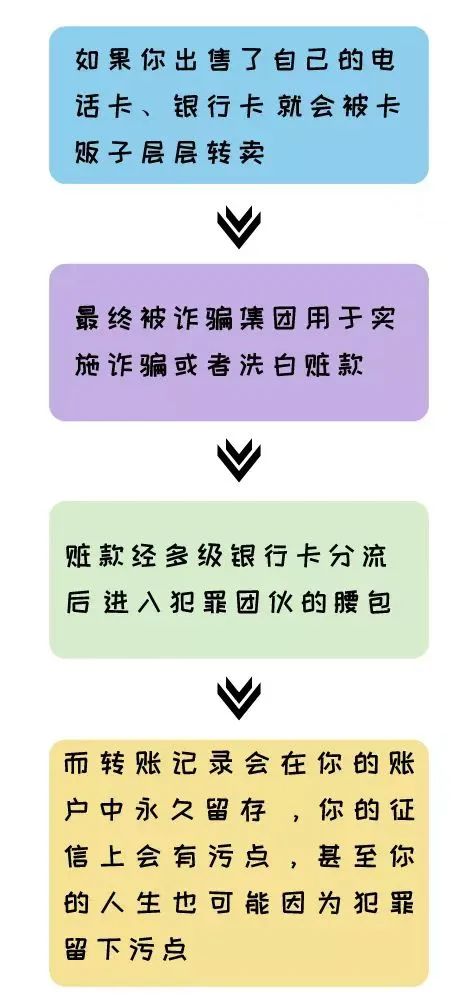 好险啊！找个兼职，差点儿犯罪！