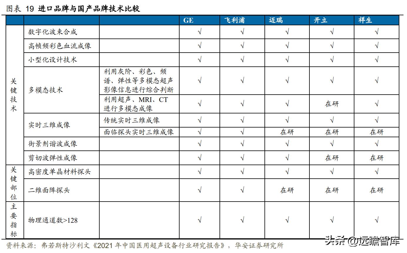 高举高打，开立医疗：经营改革效果显现，内镜助力业绩加速成长