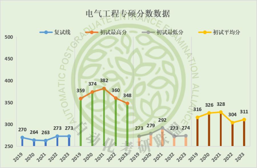 燕山大学考研录取名单公布,燕山大学研究生自动化排名