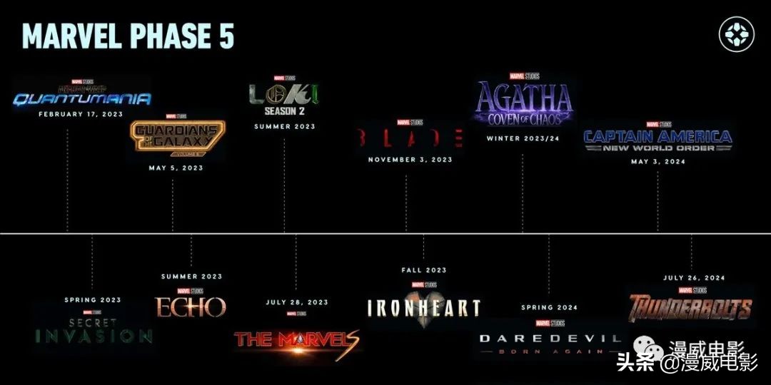 漫威2023年电影计划何时上映,2021到202即将上线的几部漫威电影