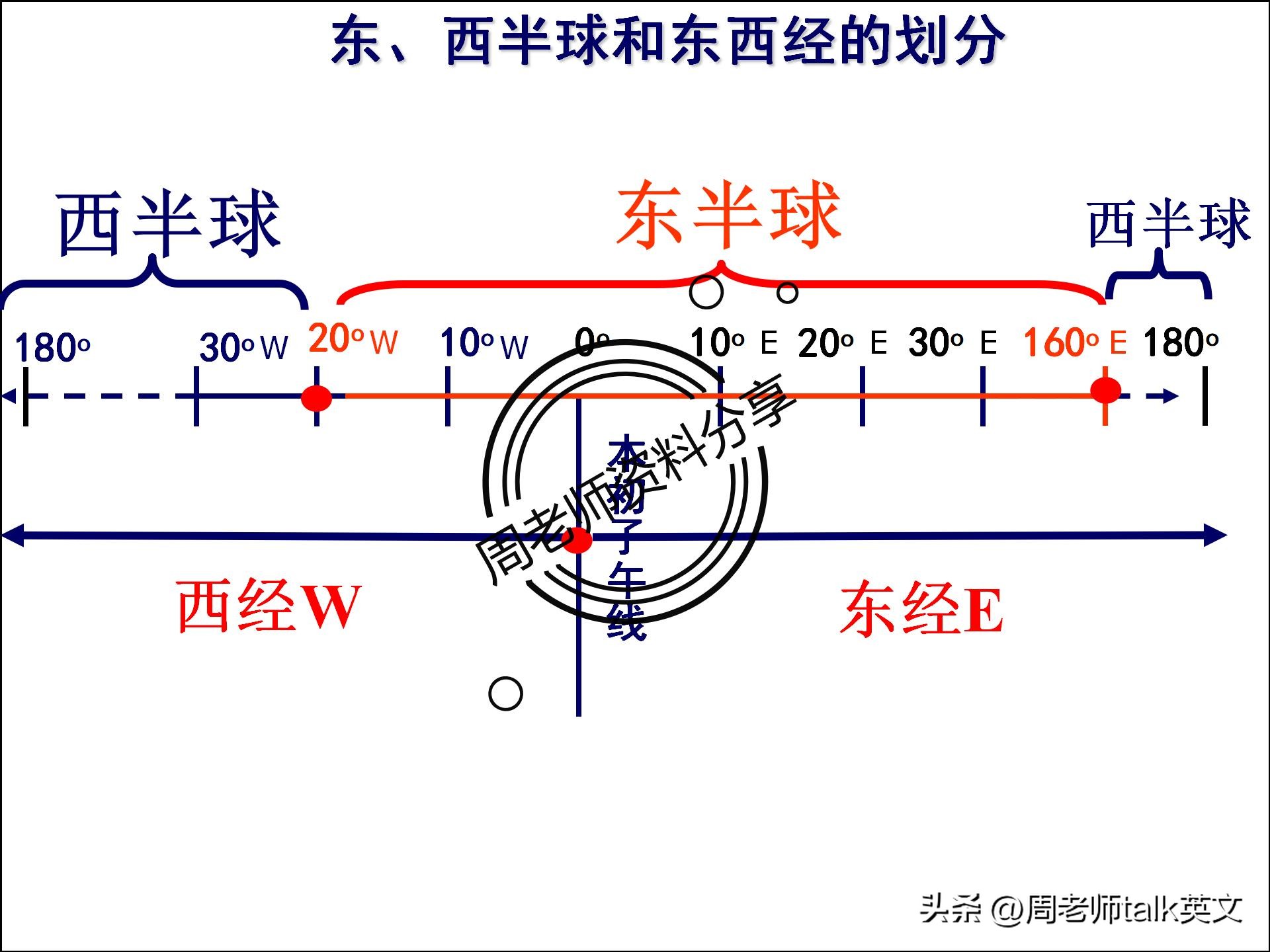 初一上册地理重点复习资料,七年级上册地理世界的气候考点