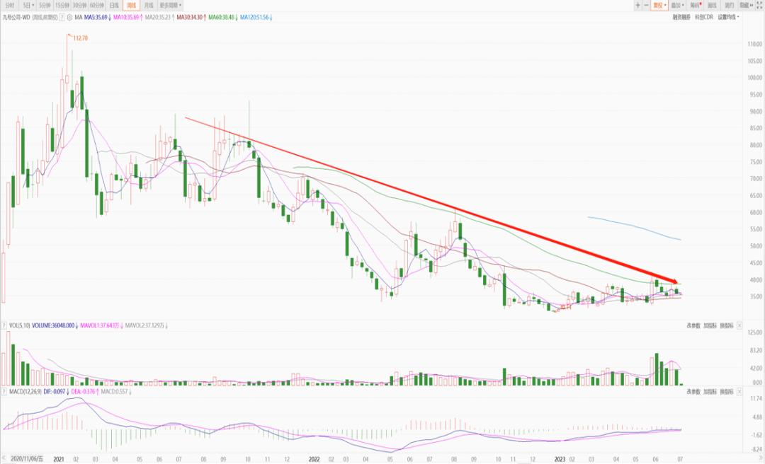 绿源和雅迪的产品比较,雅迪的竞争优势