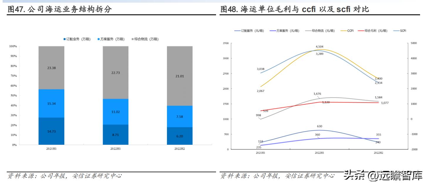 有发展的国际物流货代公司,专业国际货代物流企业