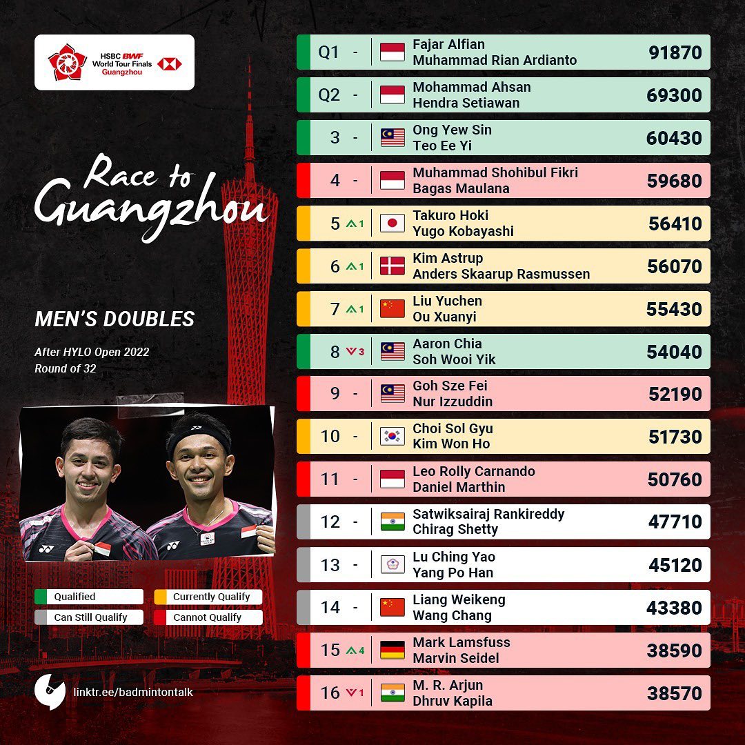 陆光祖总决赛开始了吗,总决赛陆光祖获首胜