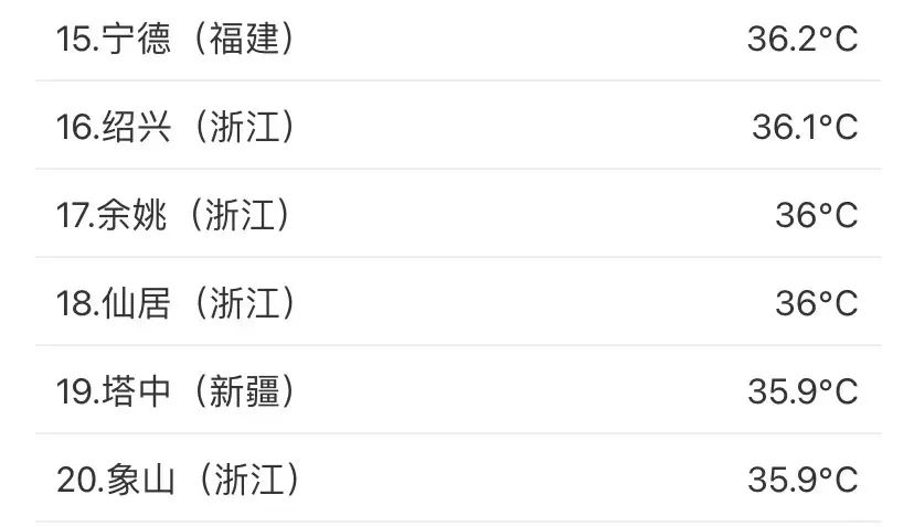 红过*疆新**！刚刚，浙江热成全国第一！紧急提醒→