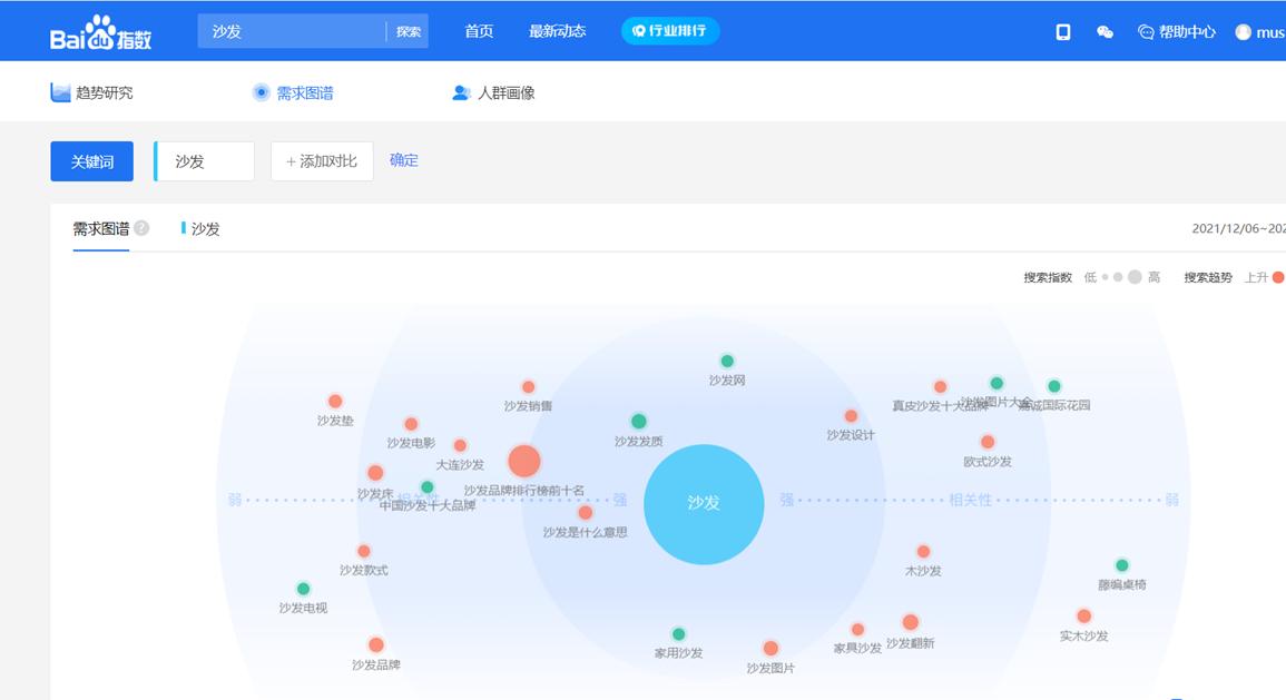 1688成交关键词怎么找,1688产品推广挂关键词