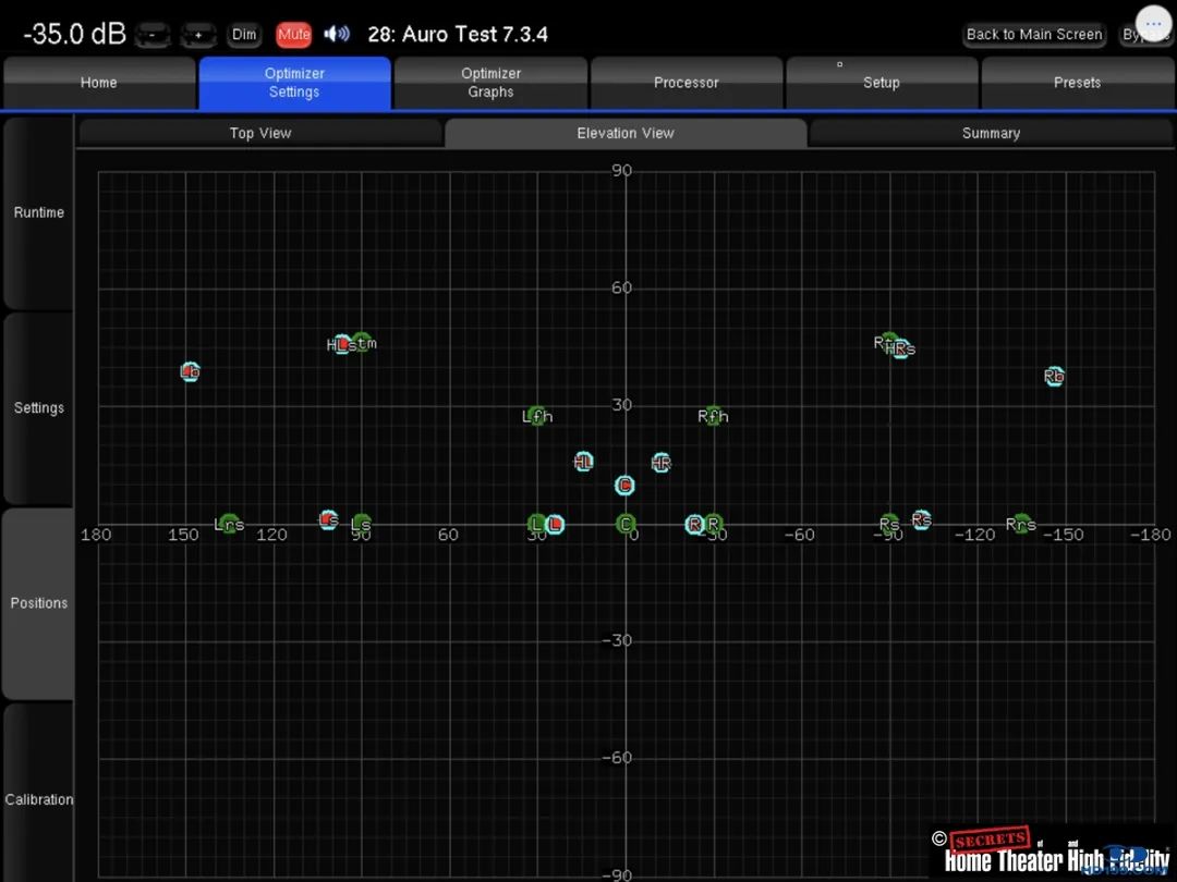 值得收藏！主流16声道以上欧美AV前级分析汇总
