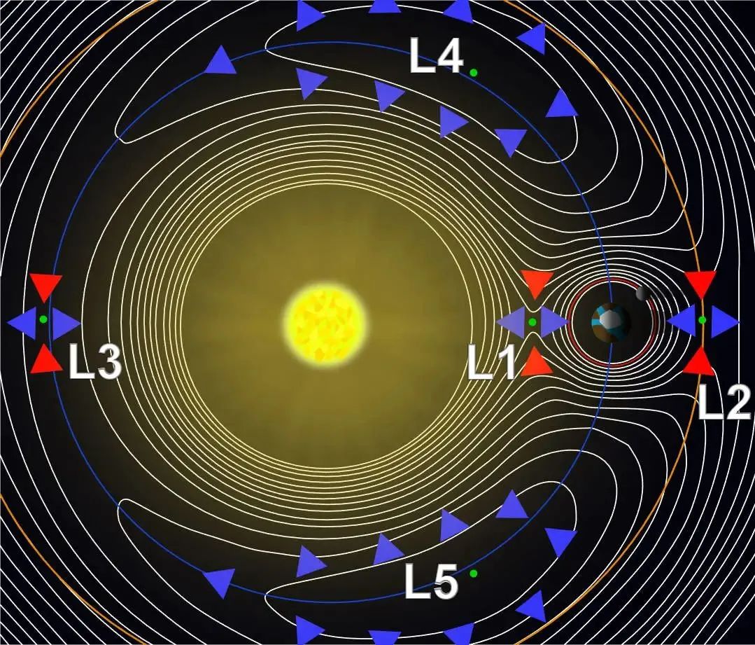 天文学家看科幻电影,天文学家看科幻片