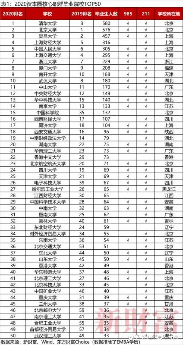 高校特别专栏——偏科高校，南京审计大学