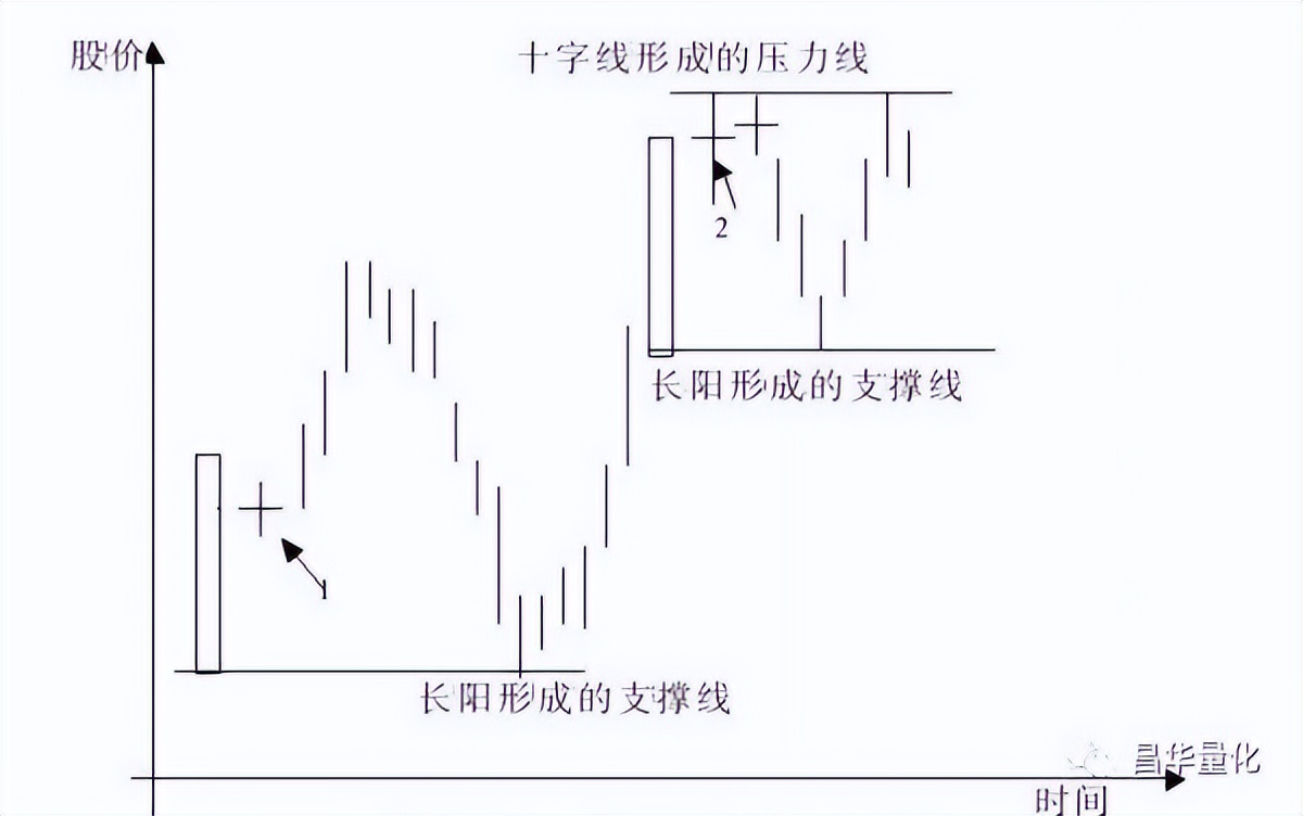 科融环境股票k线分析,怎么看k线图分析股票